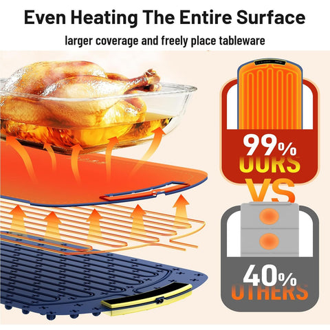 Food Warming Mat,Electric Warming Tray For Food,Foldable Warming Mat For Buffets Party And Daily Use,Silicone Heating Pad With 3 Temp Settings,Kitchen Gadgets Portable Hotplate by Alunorix